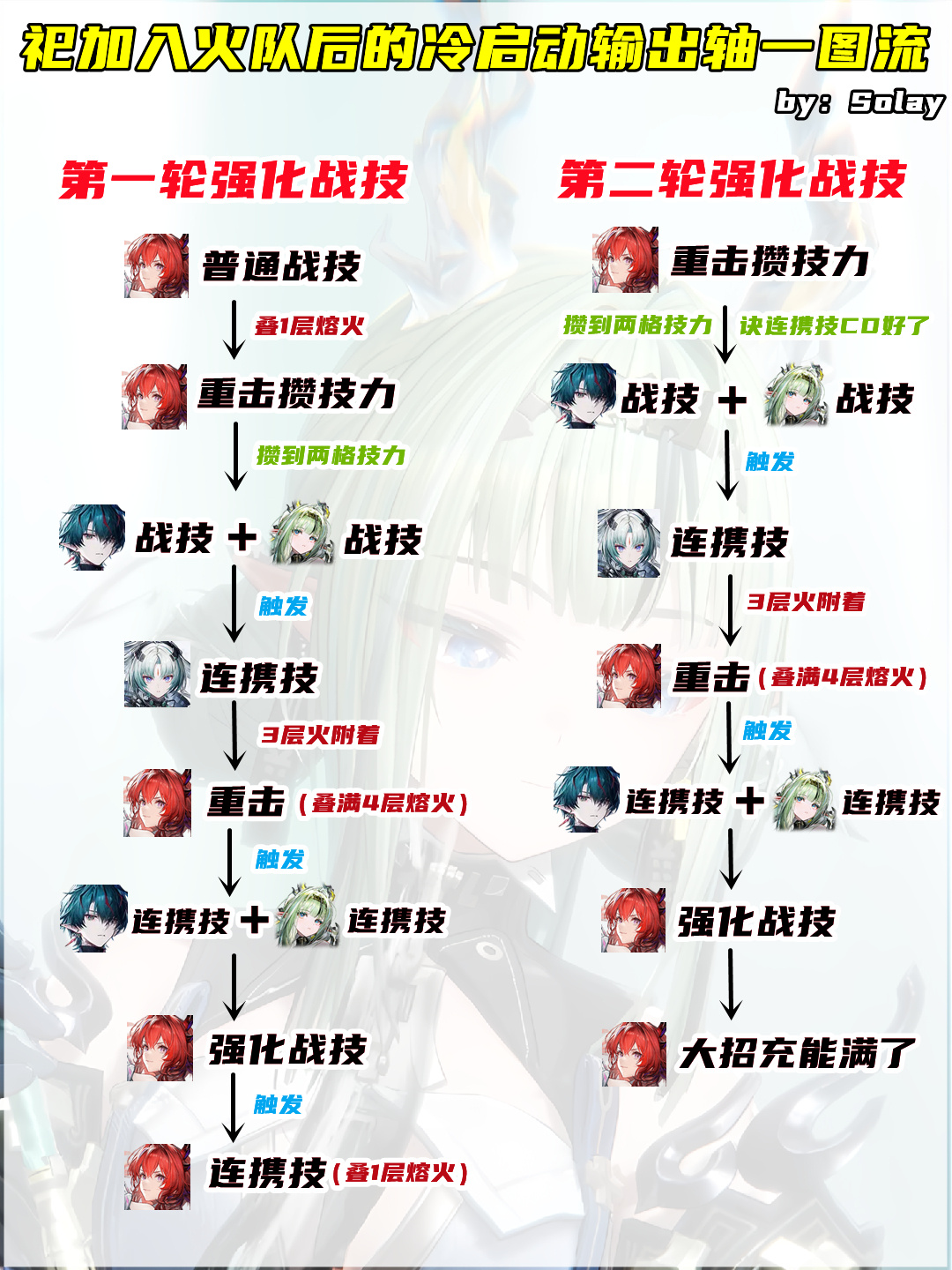 明日方舟终末地明日方舟终末地攻略明日方舟终末地创作征集丹青渡 【祀加入火队后的冷