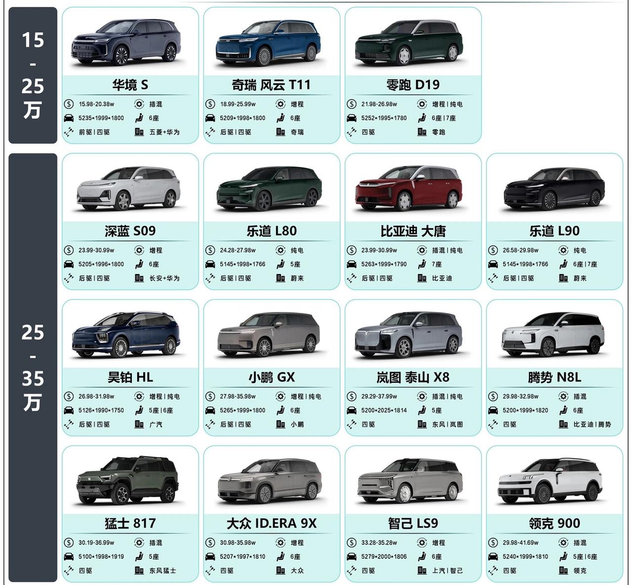 极速车鉴｜新能源大型旗舰SUV全价位清单！现在大型新能源SUV这个级别，真的是卷