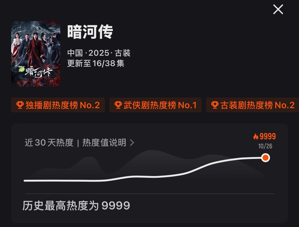 服了优酷！ 9999了！ [捂嘴哭][捂嘴哭][捂嘴哭] ​​​