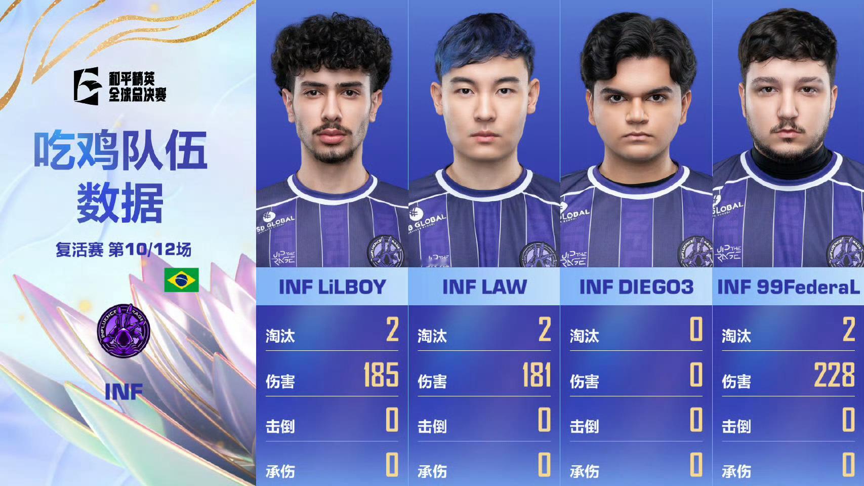 WBG复活赛背水一战WBG再战复活赛 【2025和平精英全球总决赛】复活赛 Da