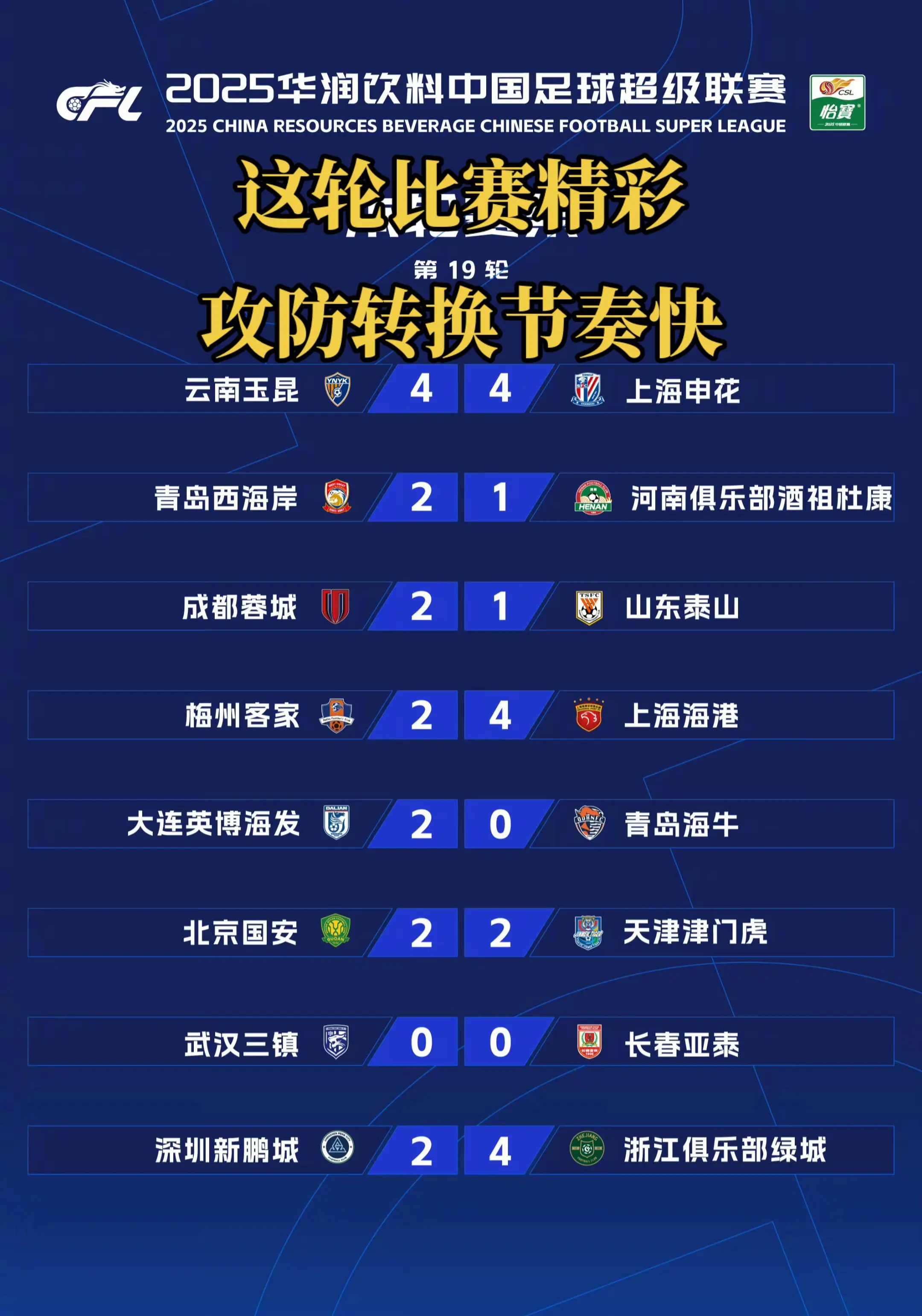 2025中超联赛第19轮，比赛结果和积分榜。长春亚泰危也，上海申花夺冠热门。