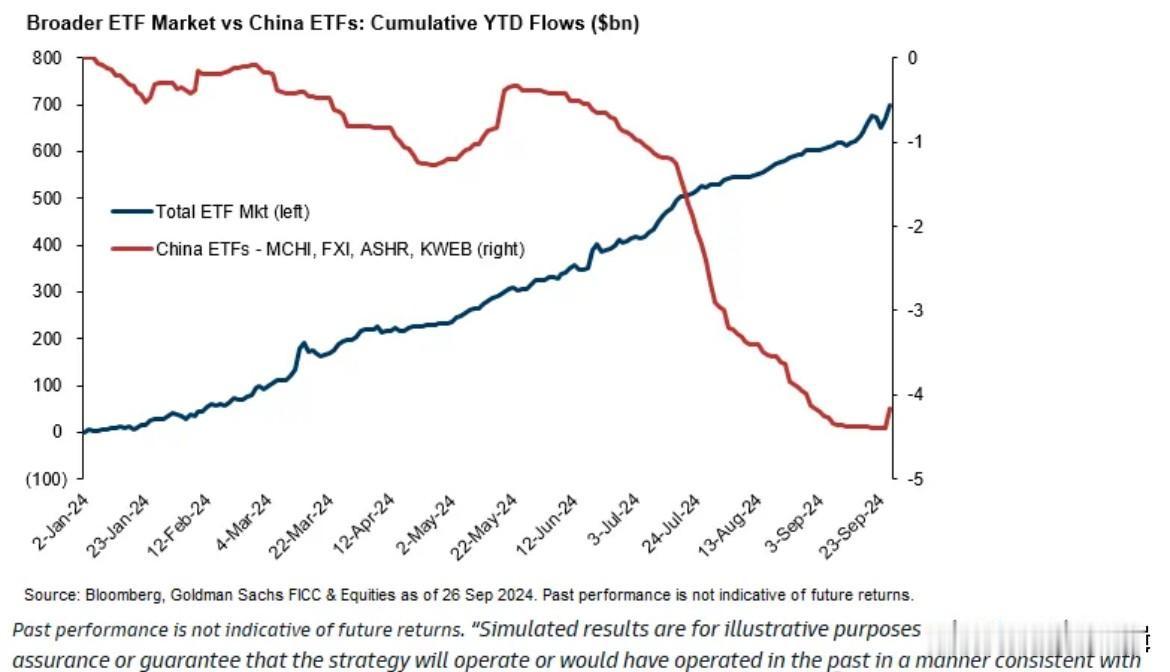 中国资产爆了，外资开始恐慌性购买中国股票，看看外资大佬说了啥？
        