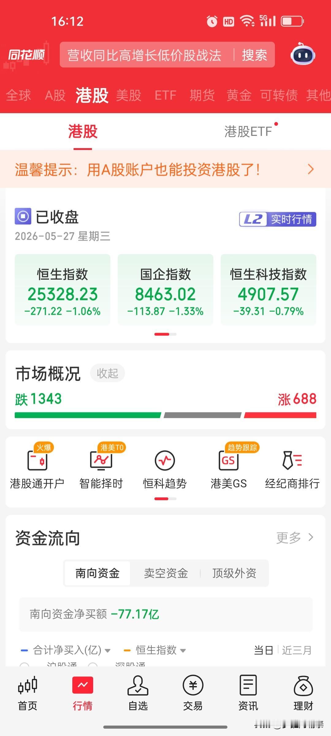 港股收评：恒指跌1.06%，半导体逆势抗跌，题材股继续崩

港股今日跟随A股调整