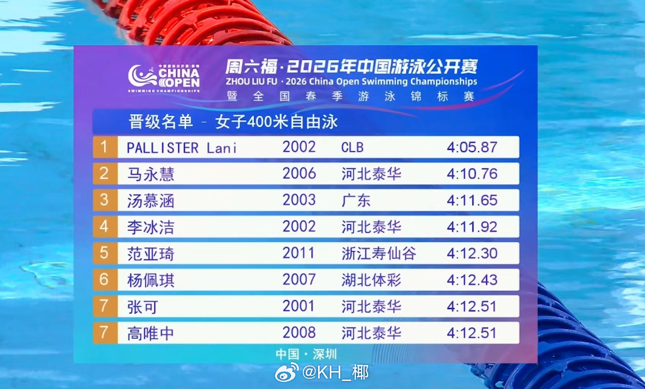 2026年中国游泳公开赛 女400自预赛🇦🇺Pallister 4:05.8