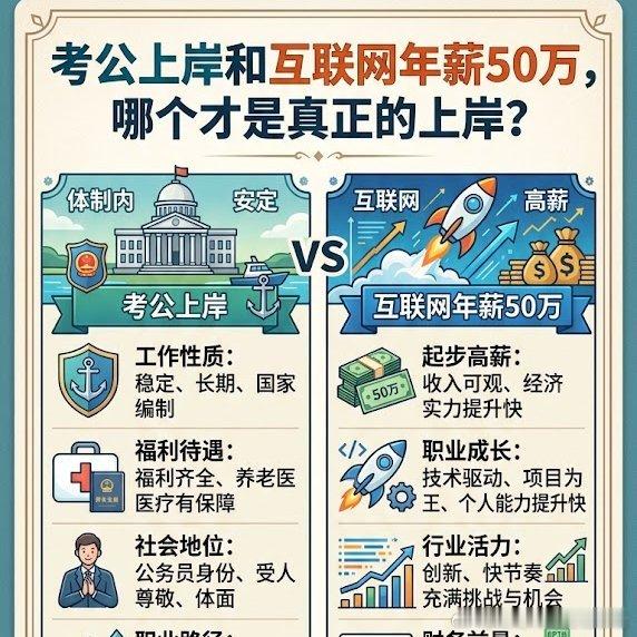 一条鱼，上什么岸？ ​​​