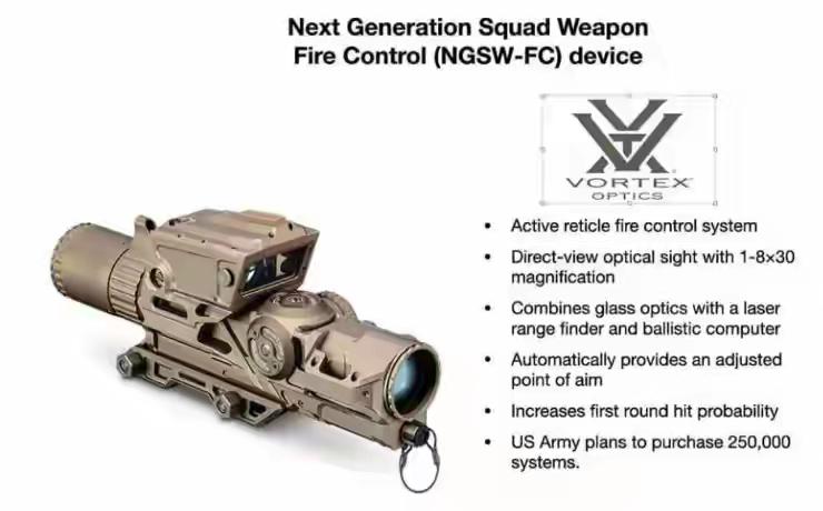 别练枪法了，美军直接给步枪装上了“大脑”

还在死磕三点一线？还在苦练据枪姿势？