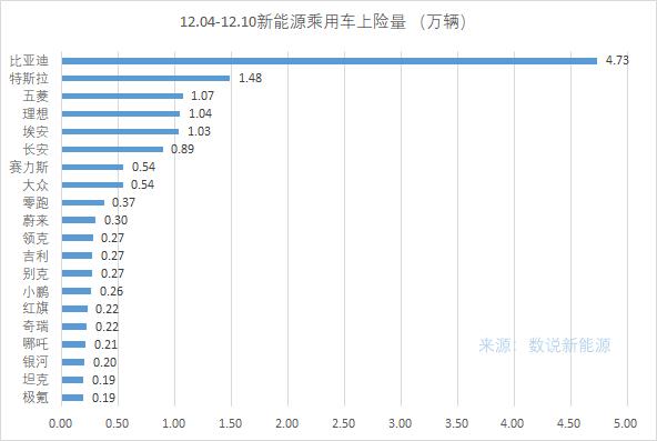 上周新能源销量榜单来了，各位对号入座[锦鲤附体]
