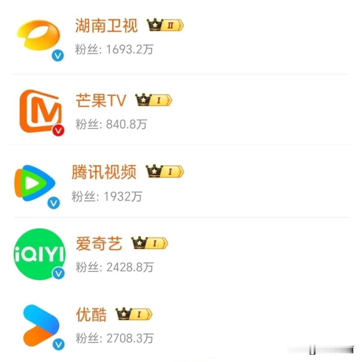 芒果TV红V了？其他卫视和视频平台都还是蓝V 
内娱讨论热烈