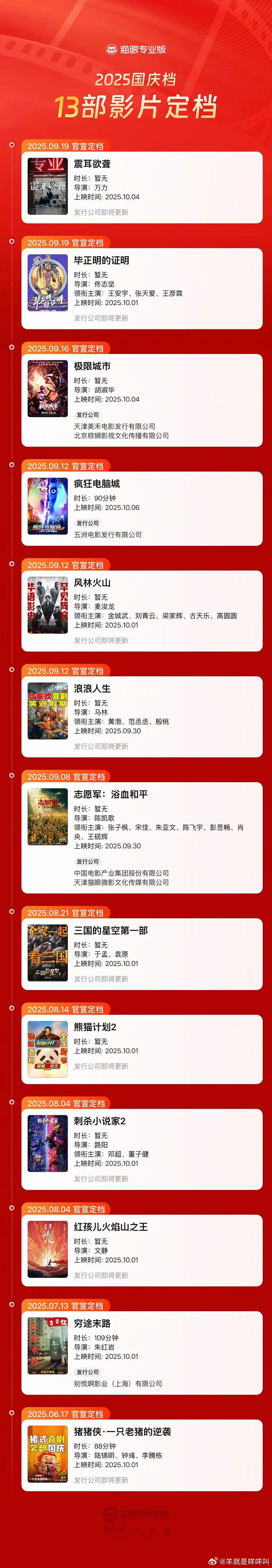 2025国庆档13部影片定档 ​​​