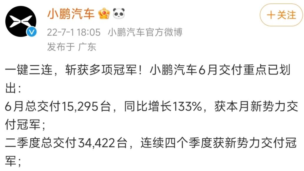 小鹏1月份大概率是新势力销量冠军了看了一下，小鹏上次获得新势力月销量冠军还是在2