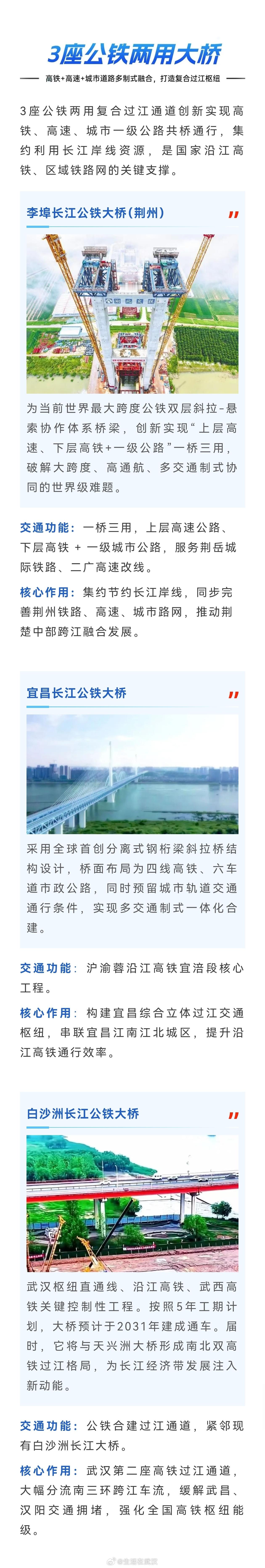 湖北再添快速过江新通道【湖北10座在建长江大桥，分别承载哪些交通使命？】最新数据