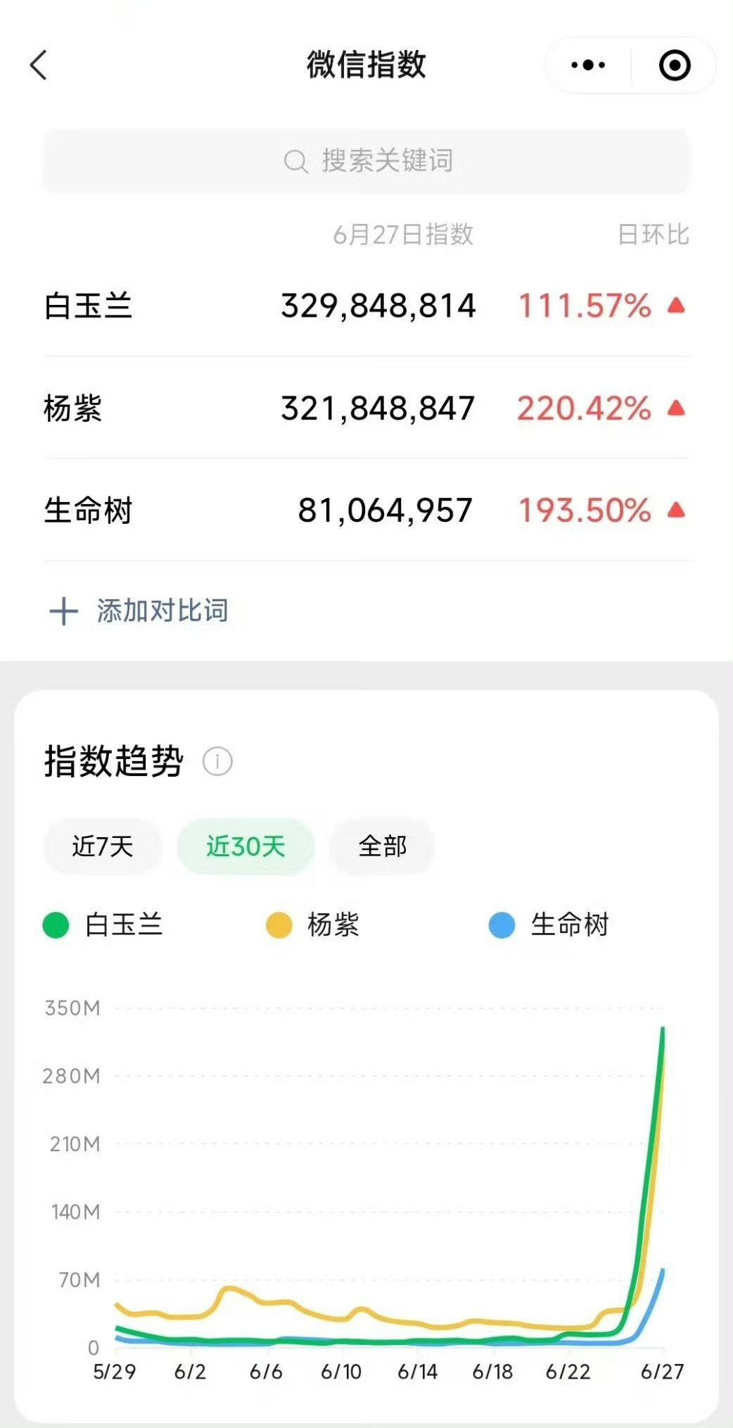 杨紫民选视后真是厚积薄发 众望所归 