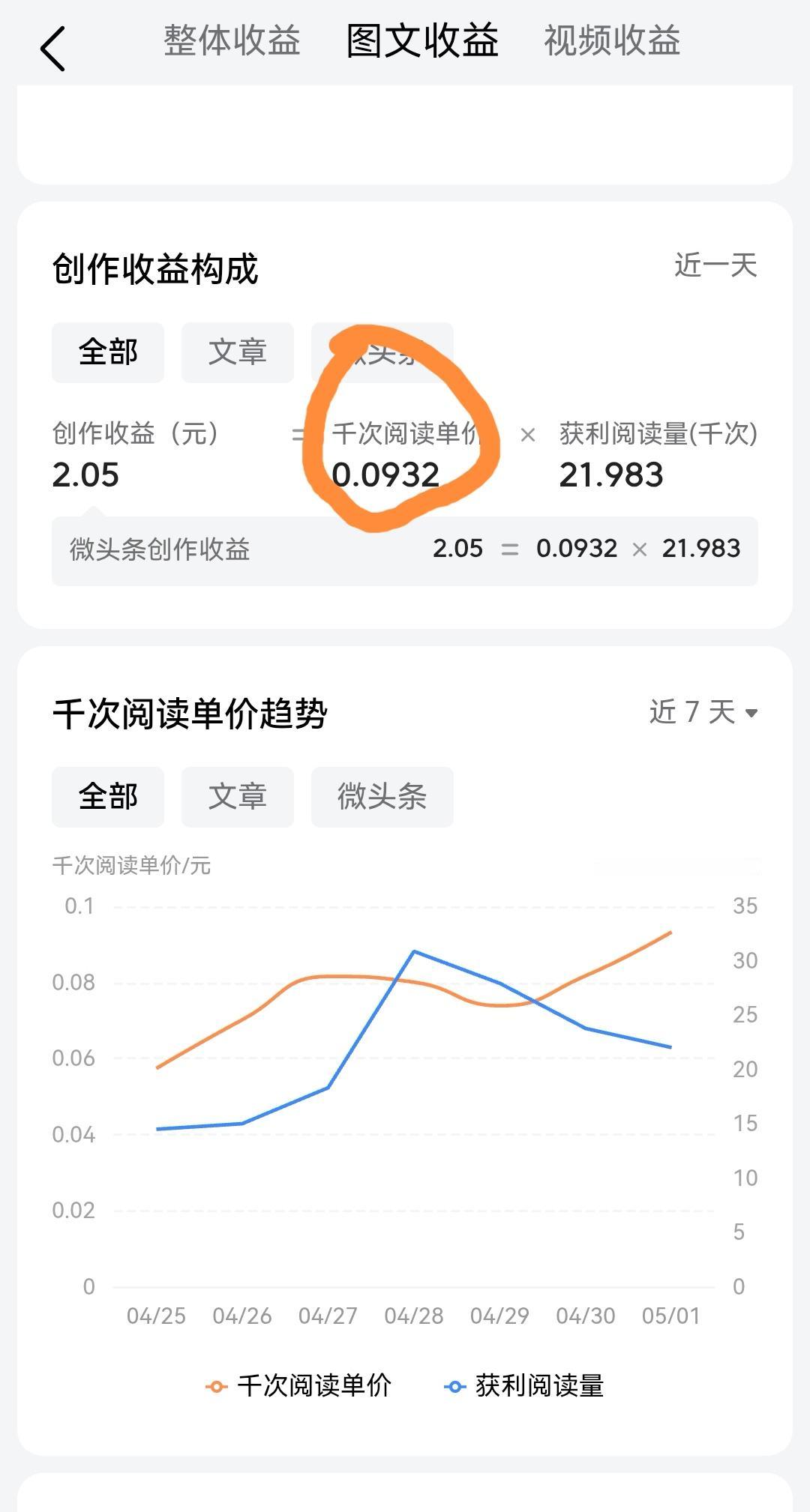 谁的单价还能比我惨[泪奔]

今天涨到了0.09，是目前最高的了，之前就是五六分