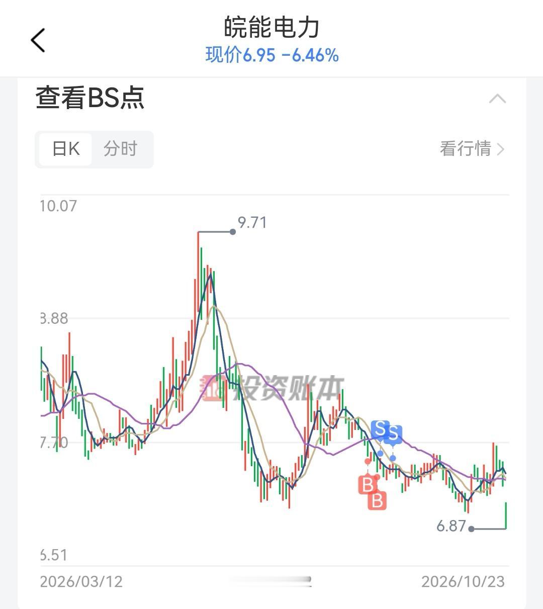电力股差点被埋，以为煤炭价上涨电力股业绩下滑，借机捡一些电力股，哪想到电力股真不