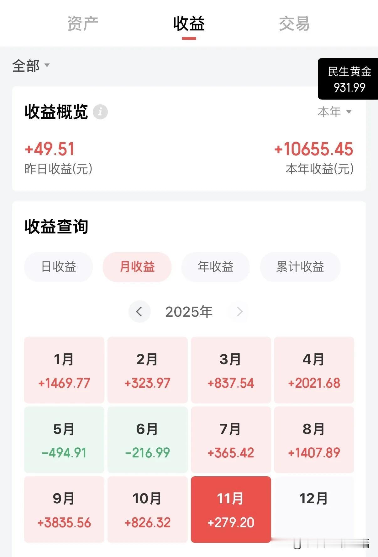 一年前投资的黄金，每日进账，[捂脸]


一年前，我跟风投资了黄金。起初市场不温