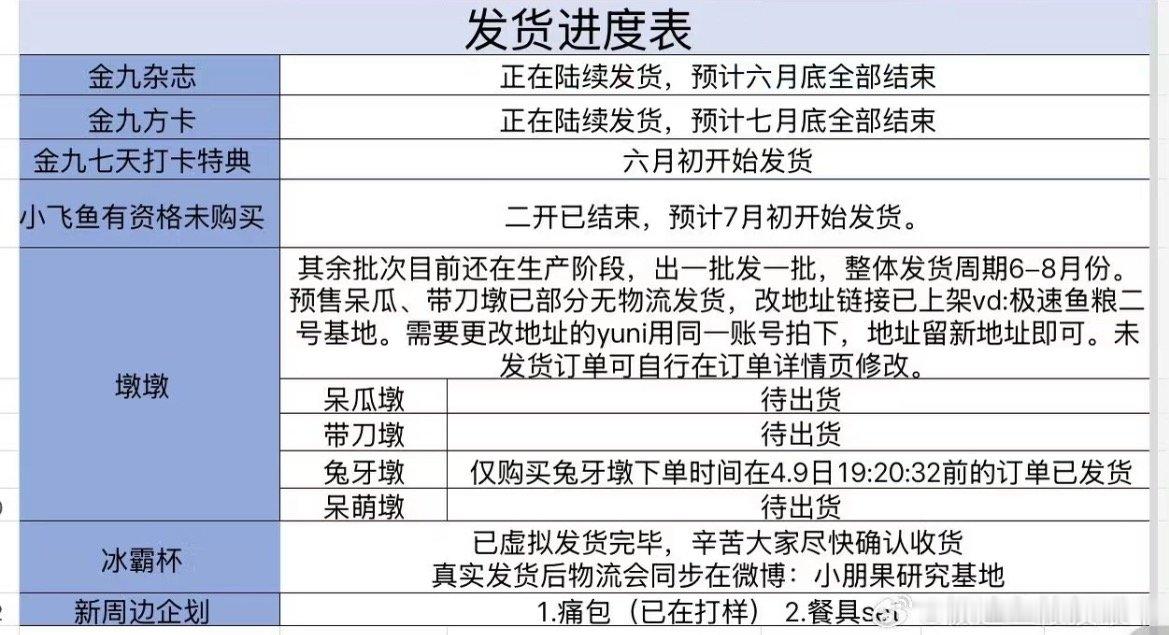 我在小红薯找到了微博发的鱼粮计划的发货安排通知 目前发货的是兔牙墩我，我知道墩墩