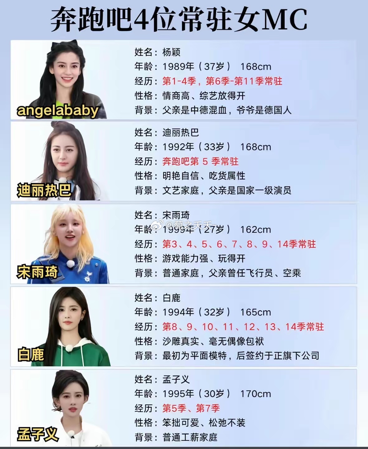 女MC图鉴，风格各有绝杀元老杨颖撑起初代综艺氛围，情商拉满敢拼敢玩；迪丽热巴一季