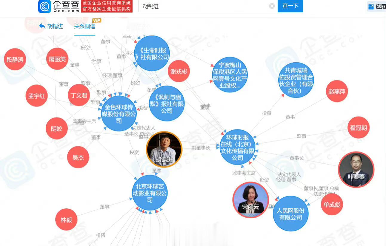 #胡锡进在多家公司任职高管#我看一下，讲一句公道话，这是《环球时报》的相关公司，