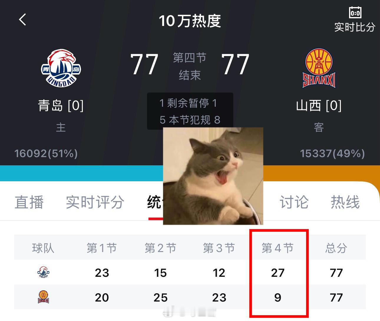 惊了 