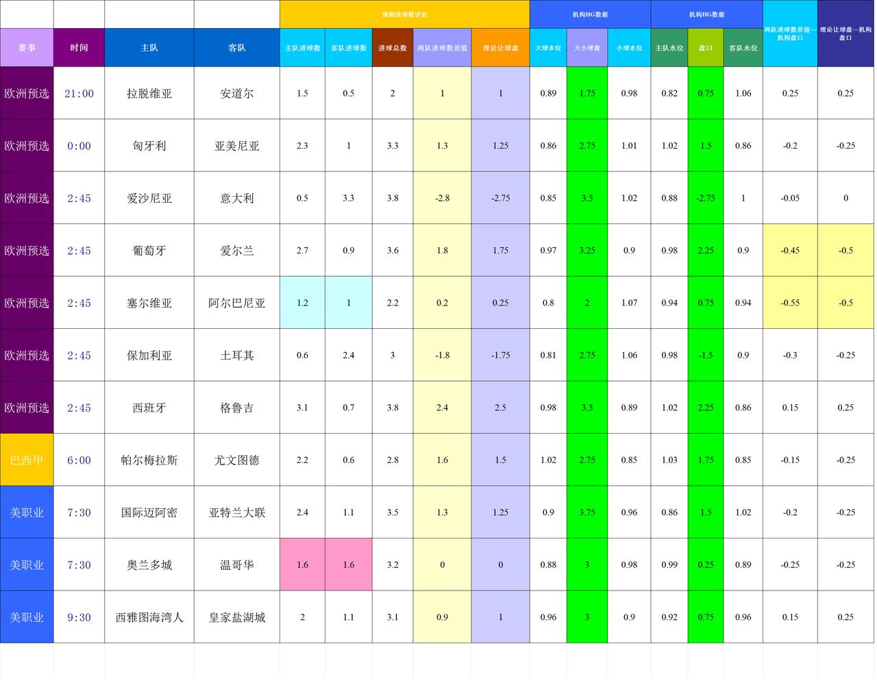 20251012基于进球预期模型和机构数据的主流比赛模拟预测
模型对杯赛的数据没