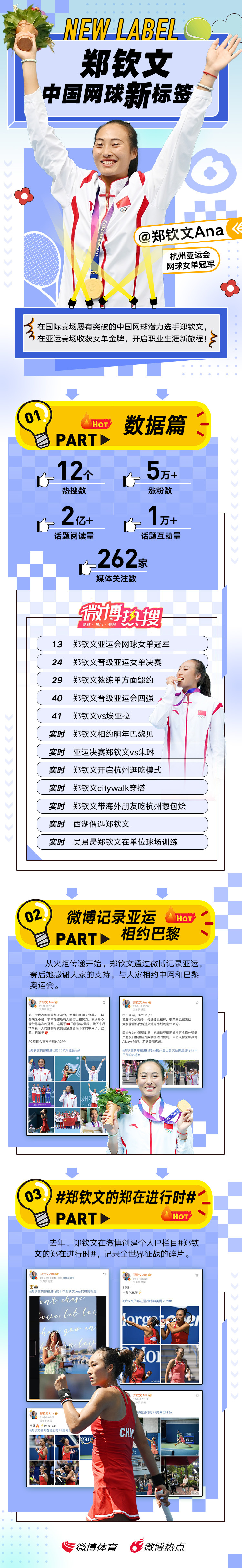 在国际赛场屡有突破的中国网球潜力选手在亚运赛场收获女单金牌，开启职业生涯新旅程！