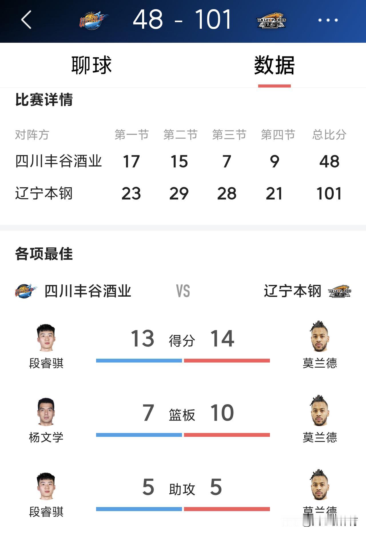 以后请叫莫兰德得分王，篮板王和助攻王[给力][给力][给力]
你敢想象吗？篮板魔