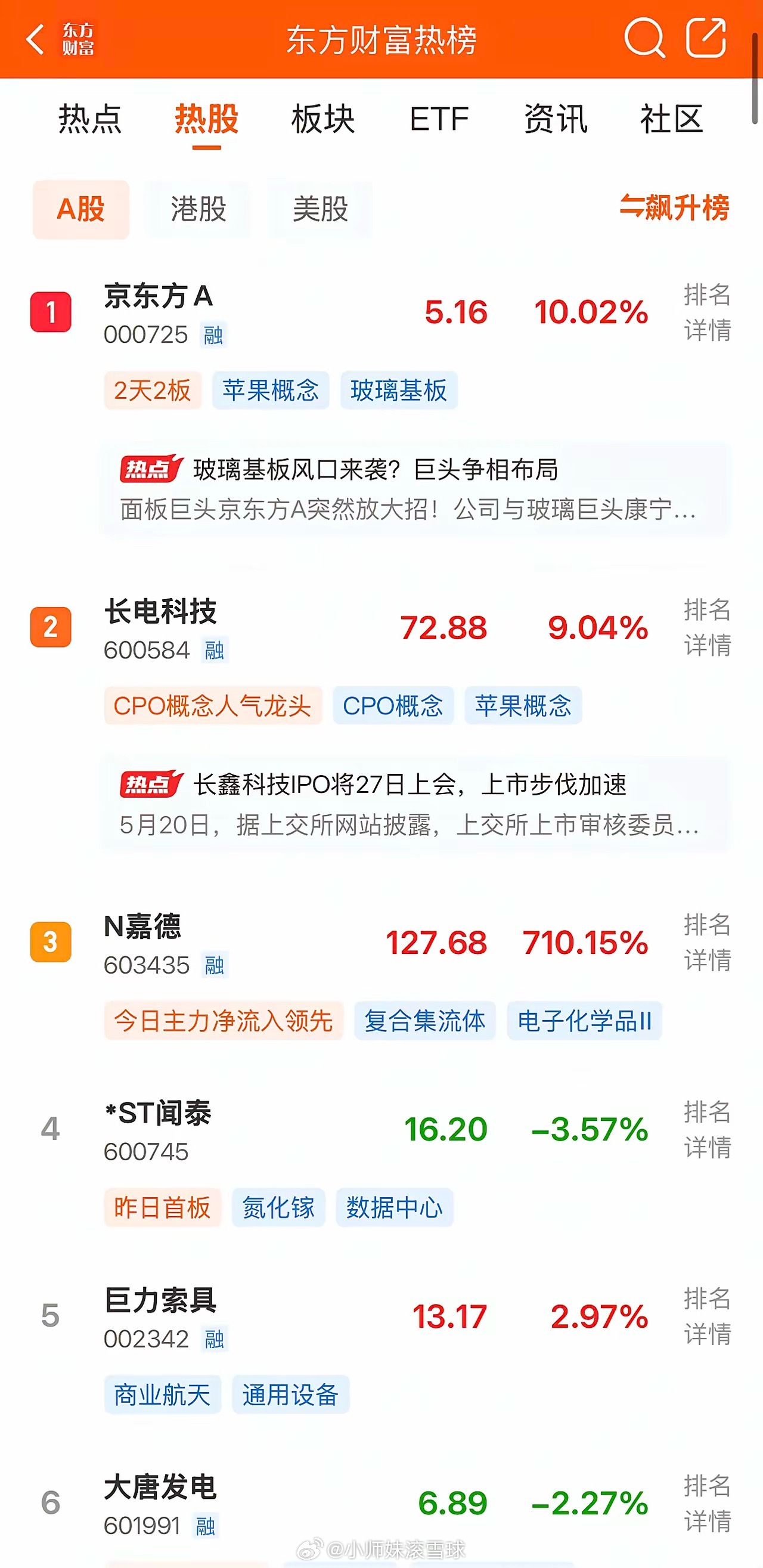 2026年5月22日，各大股吧前十热股:淘股吧: 1.大普微 2.达实智能 3.