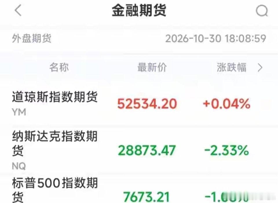 美股盘前 | 英特尔狂泻25%！纳指期指重挫2.33%，明天A股悬了？兄弟们，现