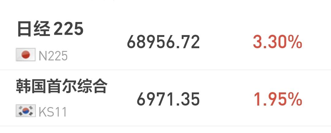 基金：什么时候可以积极的看多做多
日本和韩国市场今天大涨，日本上涨了3.30%，