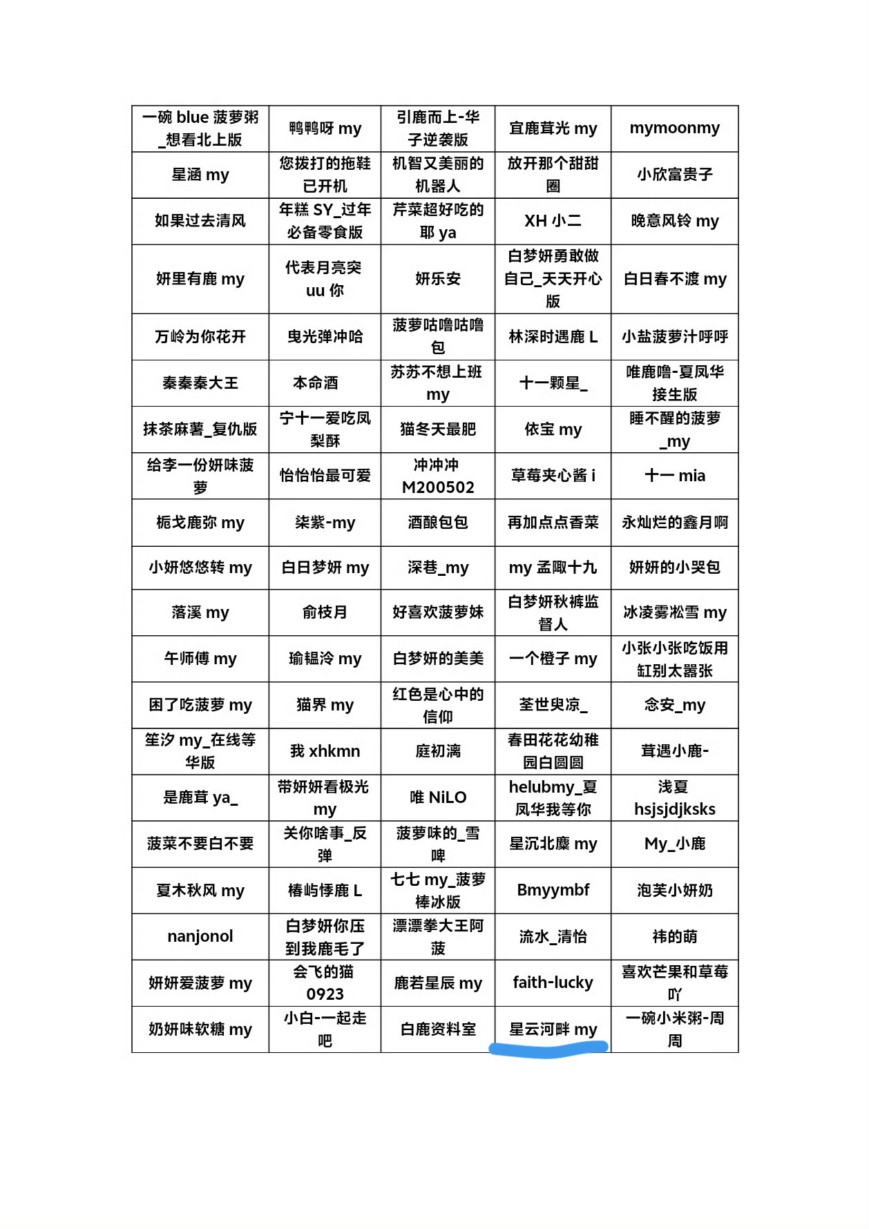 感谢顺延[亲亲]感谢白鹿[亲亲]感谢全世界[亲亲] ​​​