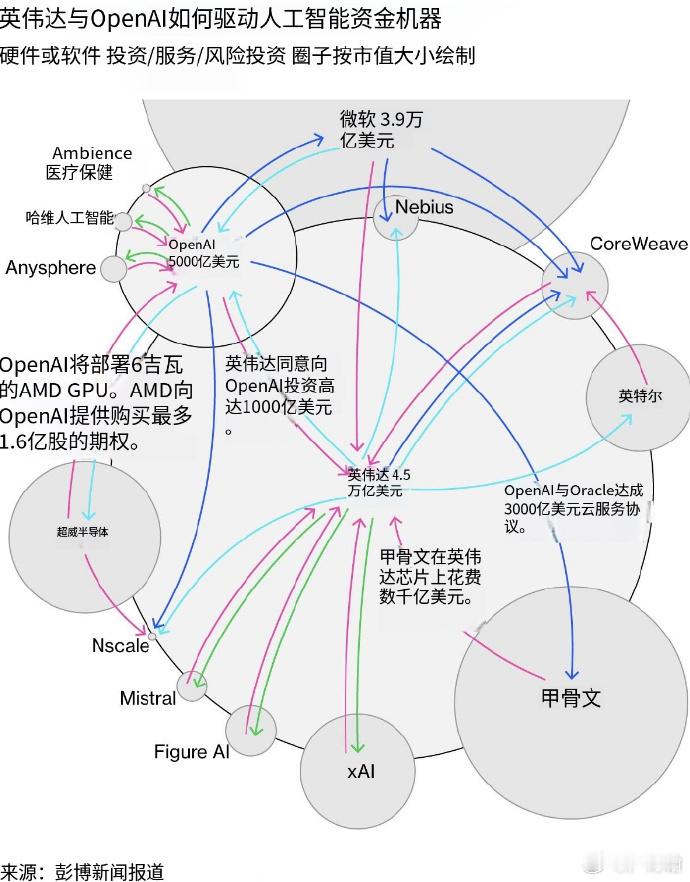 左脚踩右脚螺旋上天