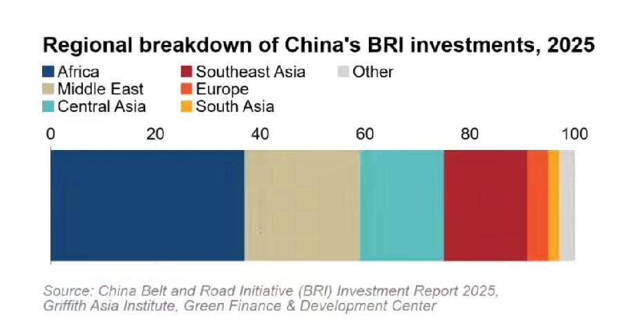 外媒说中国填补了美国的空白，全球国家相信中国能带来更大利益，这还真不是空穴来风。