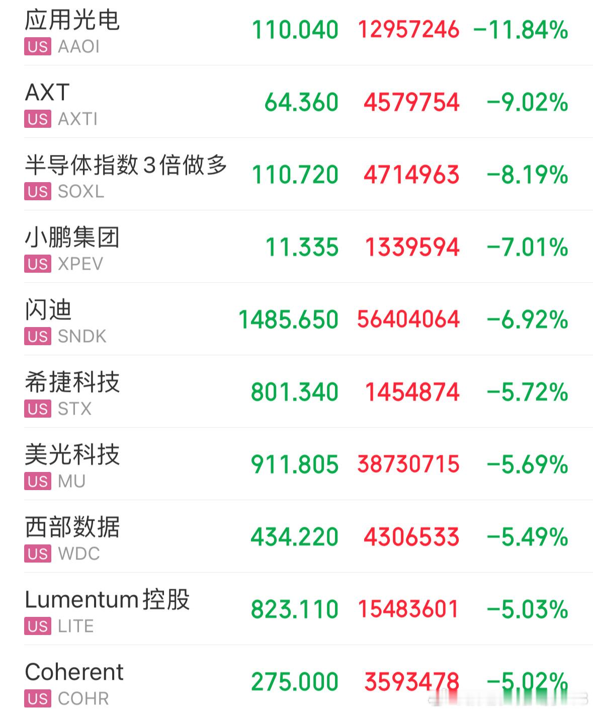 汇报一下夜盘情况利空 