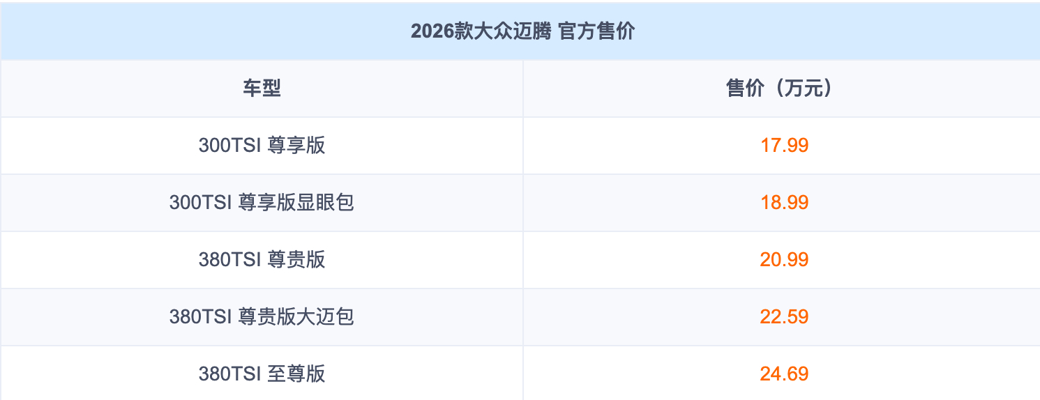 2026款大众迈腾上市，售17.99万起。 