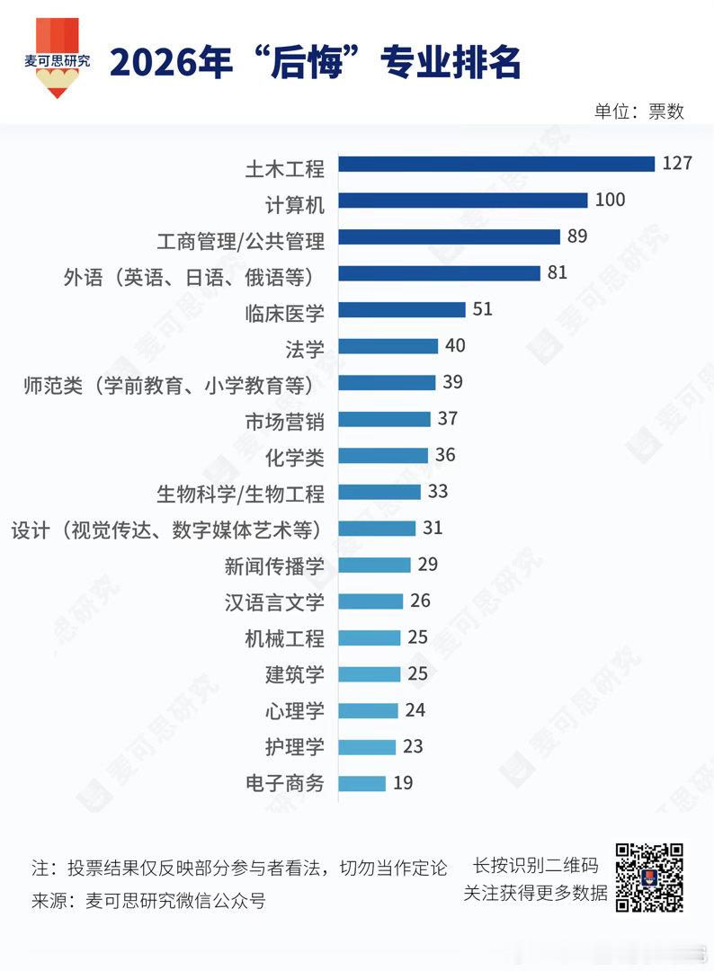 社会需求一直在变化 
