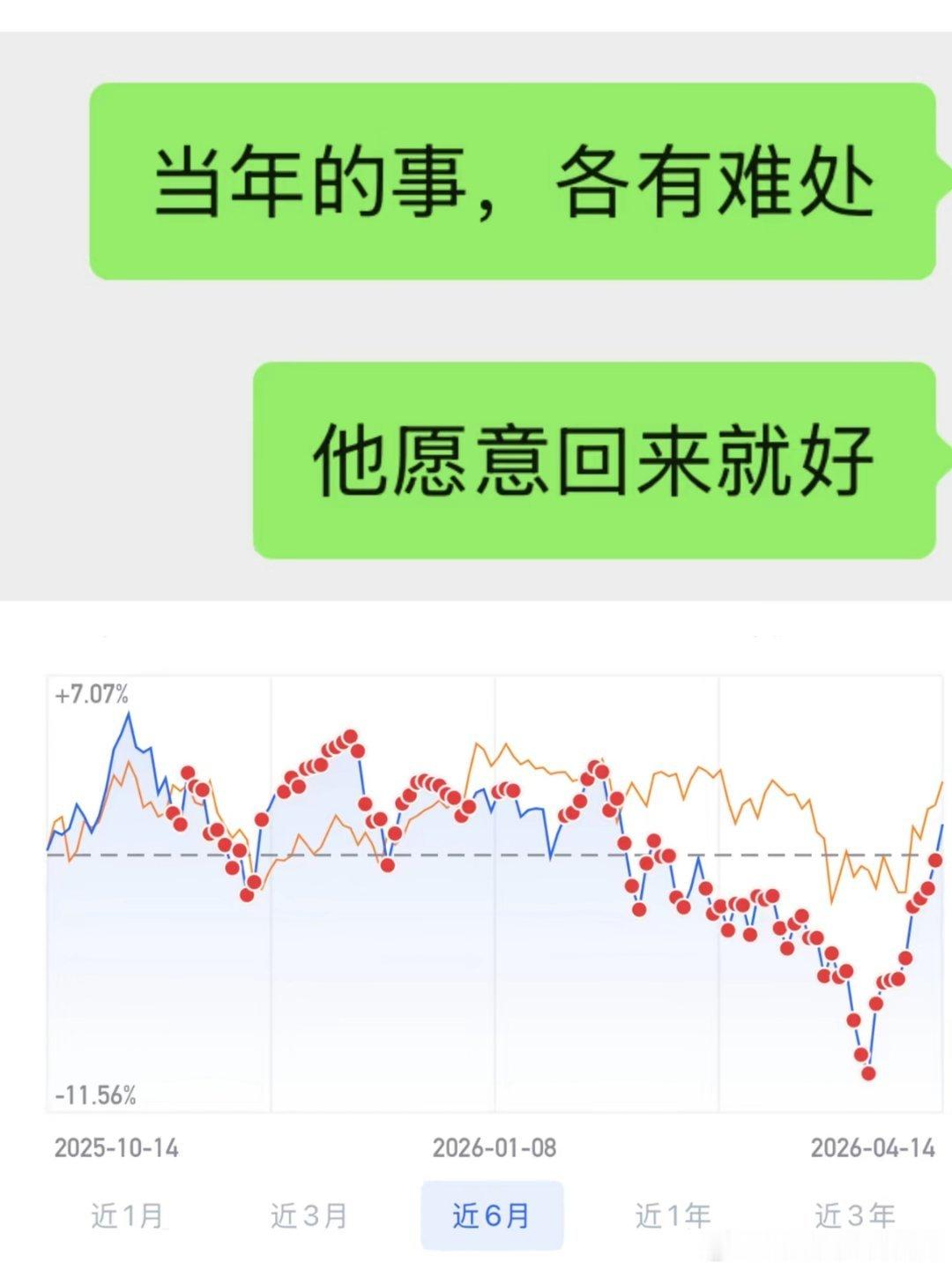3213最深情的情种在股市 