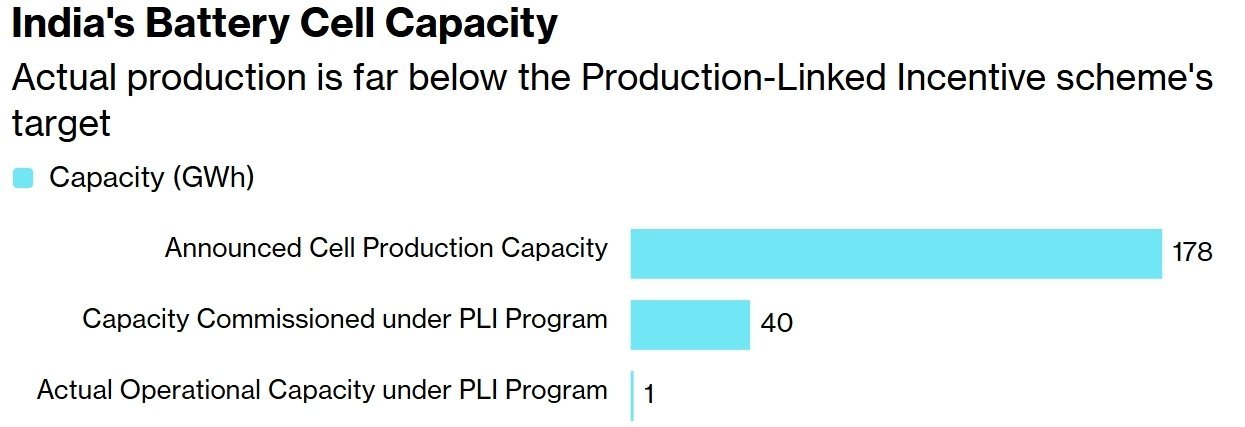 #印度高价买设备因不会中方技术放吃灰#【“不会中方核心技术，印度花了11亿美元买