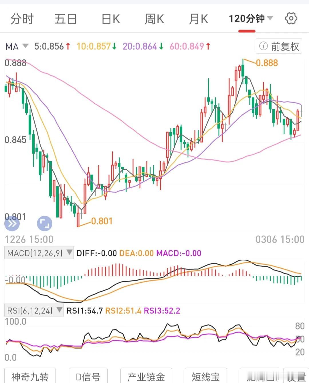 建立一个明确的逻辑思维框架做交易模式，设定买入区间、持有区间和卖出区间。严格按照