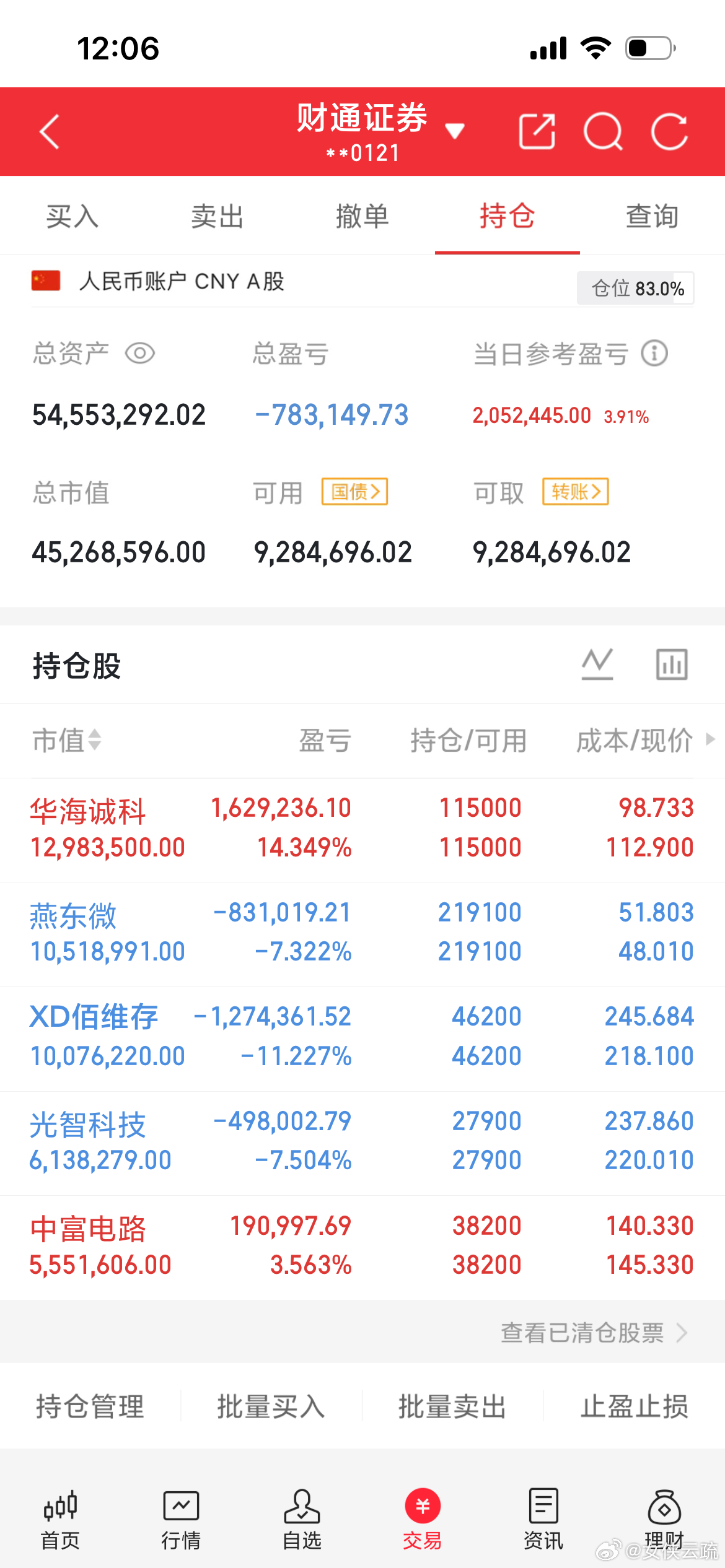 都回血了，不错了，当然要找个位置出了，不能一直死拿了。看来要每天再来创一波了。 
