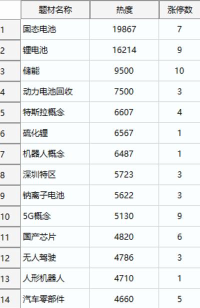 股民 打板 资金流向