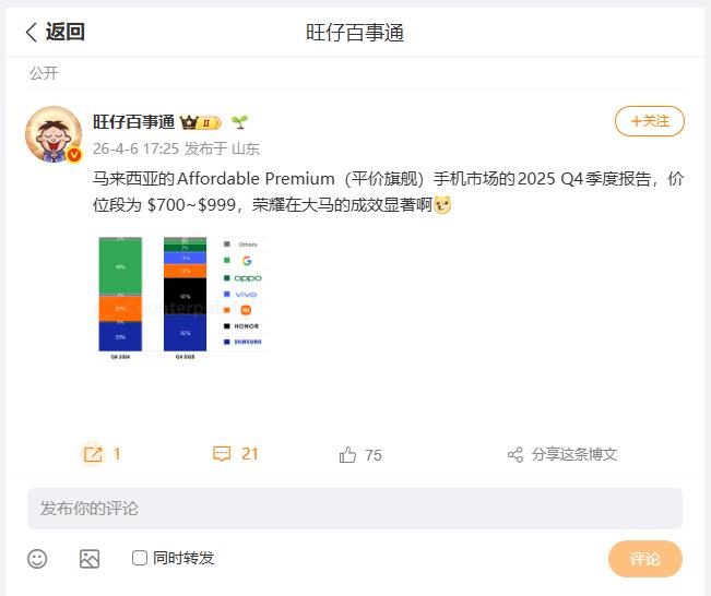 刚刚看到数码圈内大佬透露，荣耀在海外市场销售的成绩还是有目共睹的，例如在马来西亚