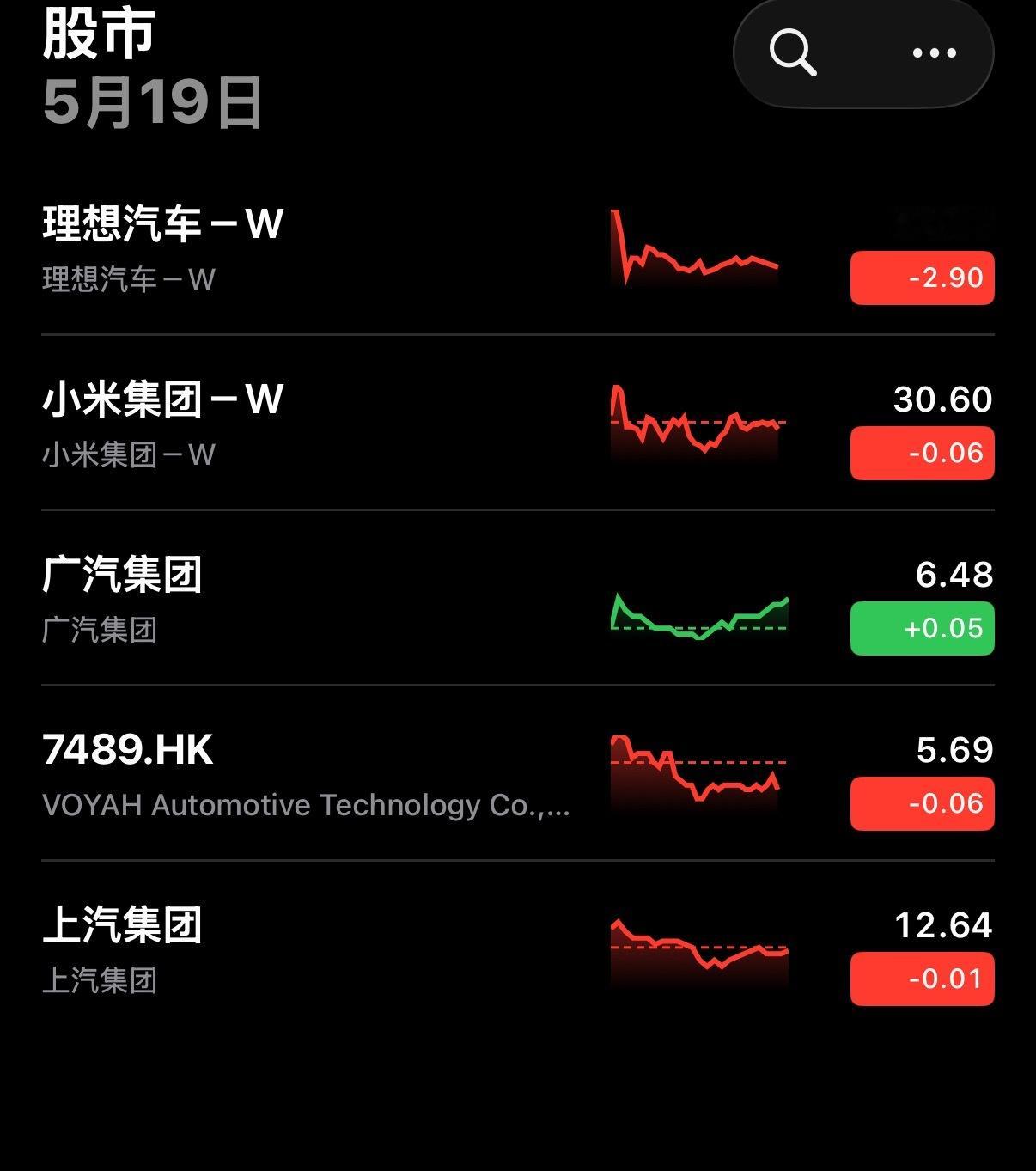 汽车股是真的烂透了
