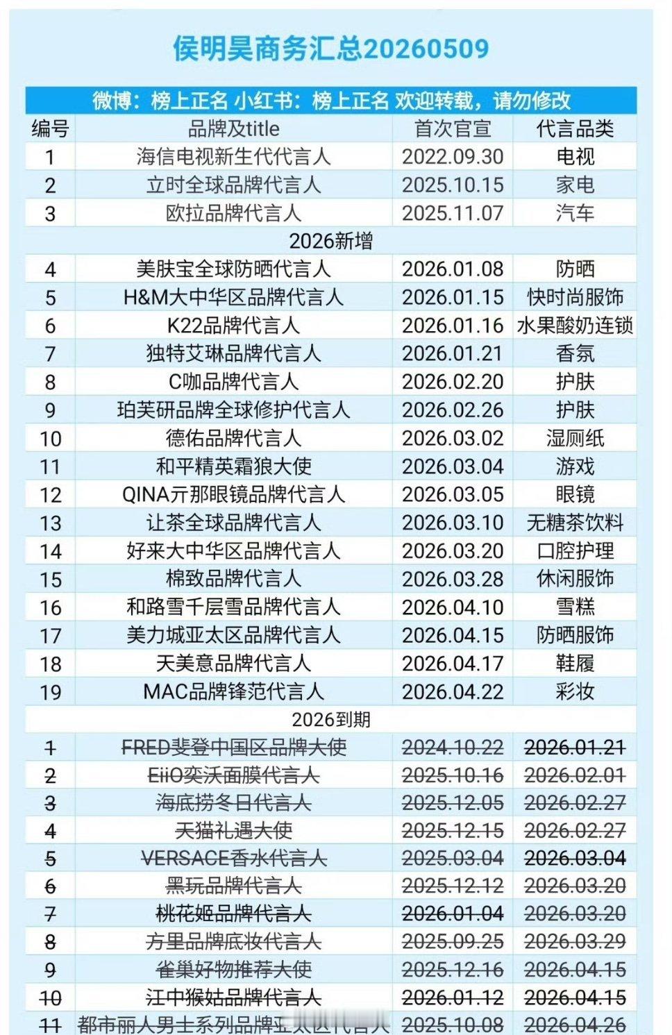 srds这是接了多少短代