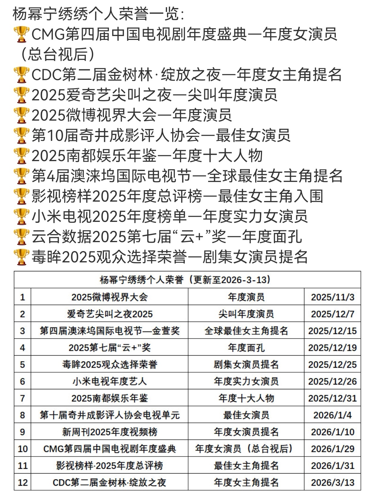 曝白玉兰提名终极预测版版提名预测皆有杨幂，没办法，生万物里宁绣绣演绎的实在太好了