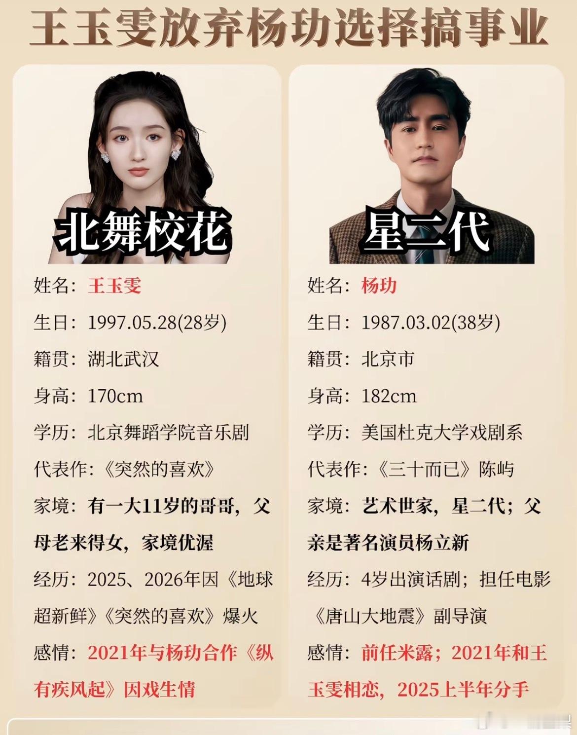 王玉雯 杨玏应该是假的吧，感觉不像真的，俩人顶多谈恋爱吧，怎么又结婚又离婚那 ​