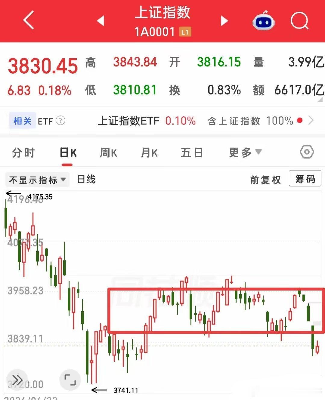 今天普涨了，接下来还有普涨吗？一些朋友说今天算你说对了，那你说说下次普涨在什么时