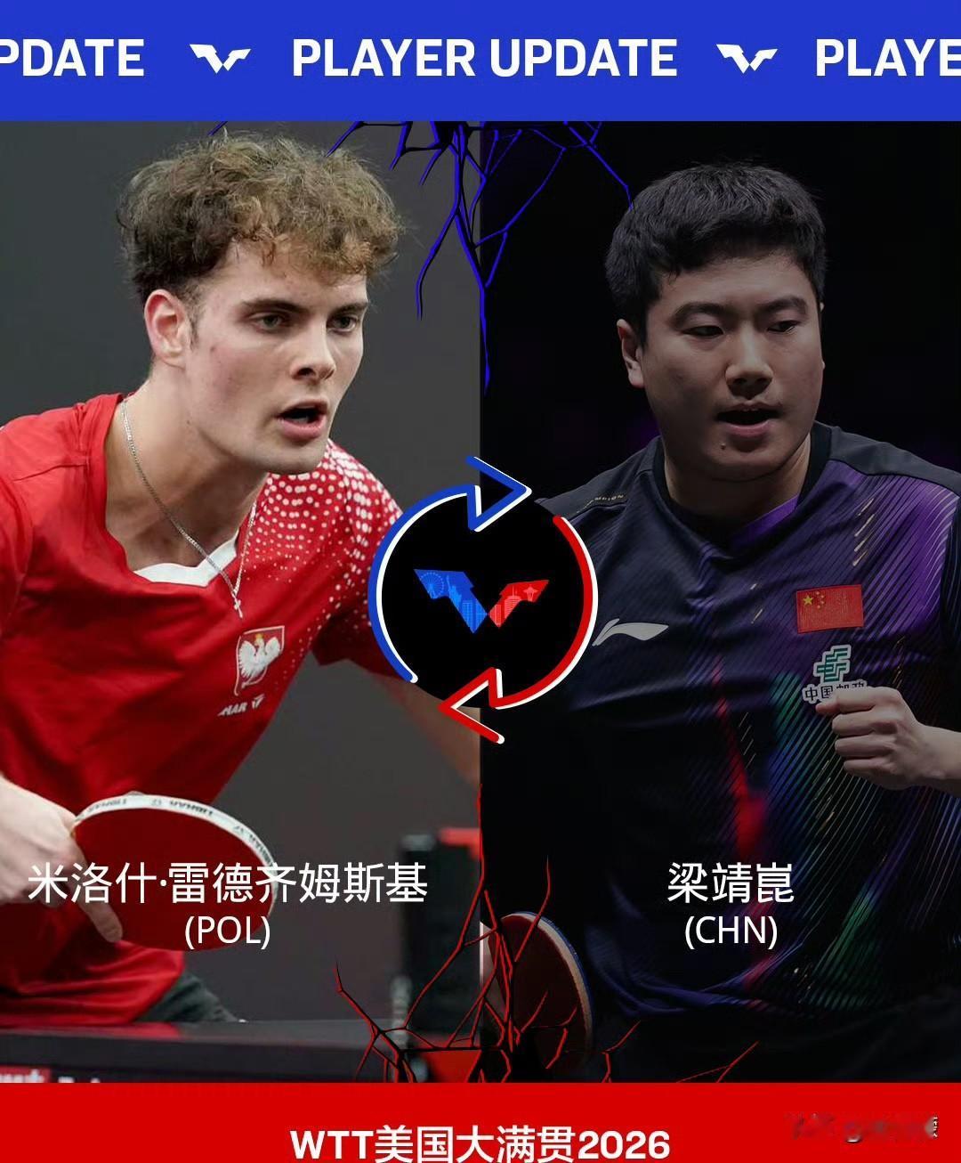 梁靖崑退赛，波兰🇵🇱米洛什·雷德齐姆斯基递补参赛 ​​​
WTT美大满贯 乒