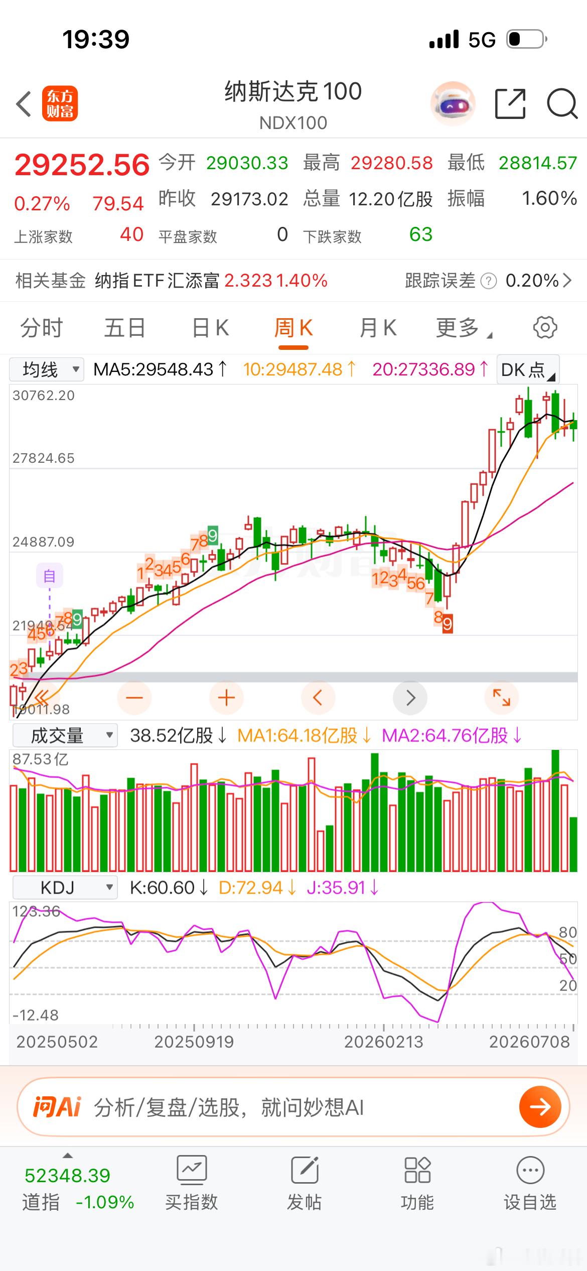 明天重新杀入纳指 