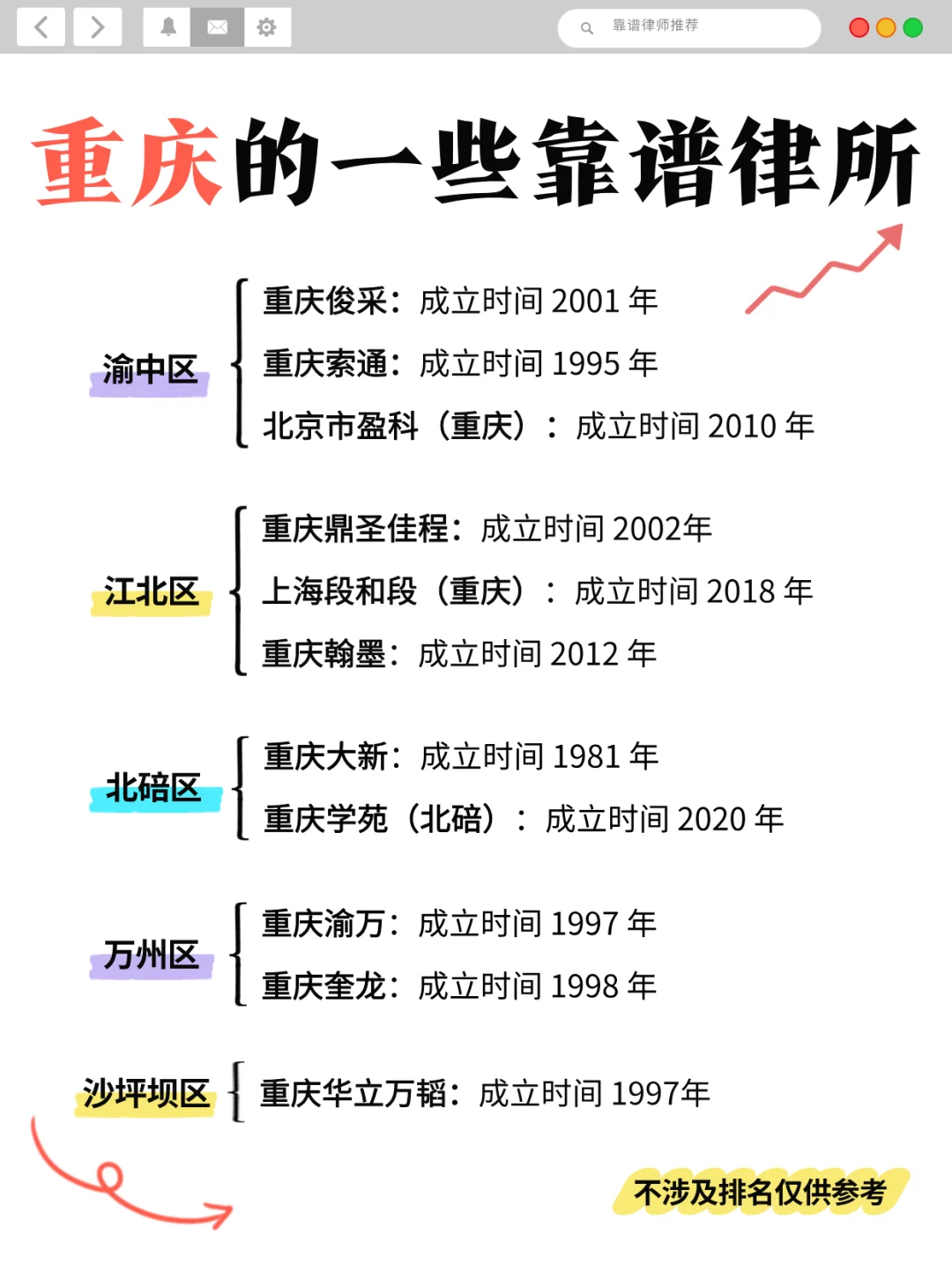 重庆的靠谱律所~