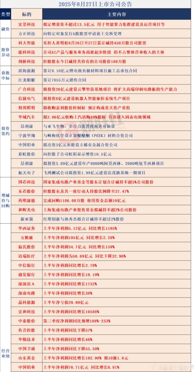 8/28公告 ​​​